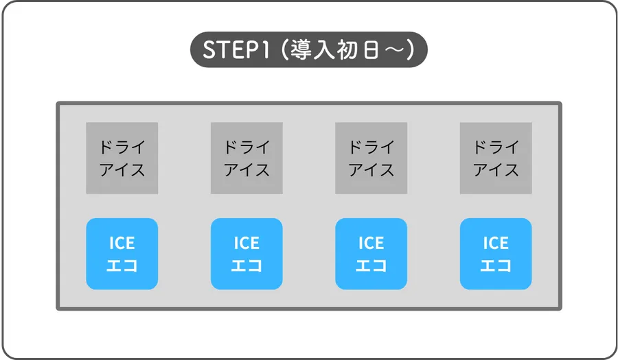 ICEエコクール特別ページ|ドライアイス代替冷却剤 ICEエコクール特別ページ|ドライアイス代替冷却剤