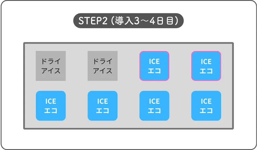 ICEエコクール特別ページ|ドライアイス代替冷却剤 ICEエコクール特別ページ|ドライアイス代替冷却剤