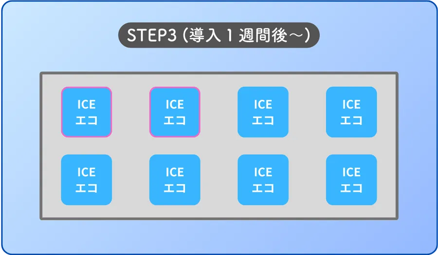 ICEエコクール特別ページ|ドライアイス代替冷却剤 ICEエコクール特別ページ|ドライアイス代替冷却剤